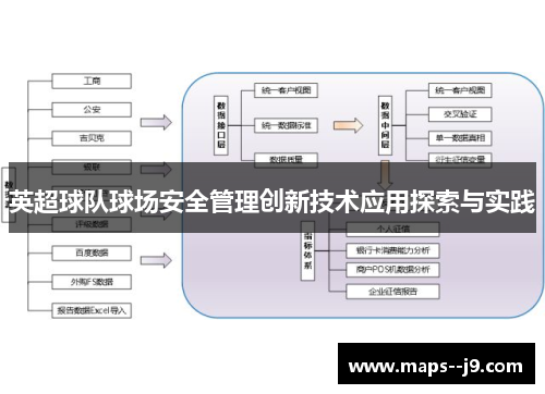 英超球队球场安全管理创新技术应用探索与实践