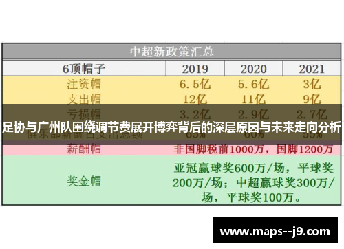 足协与广州队围绕调节费展开博弈背后的深层原因与未来走向分析