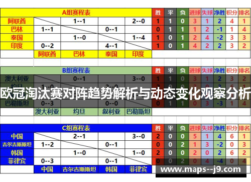 欧冠淘汰赛对阵趋势解析与动态变化观察分析 欧冠淘汰赛对阵趋势解析与动态变化观察分析