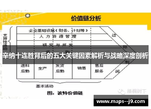 辛纳十连胜背后的五大关键因素解析与战略深度剖析